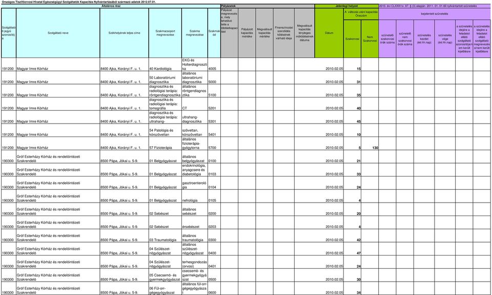 05 15 191200 Mgyr Imre Kórház 8400 Ajk, Korányi F. u. 1. 50 Lbortóriumi dignosztik lbortóriumi dignosztik 5000 2010.02.