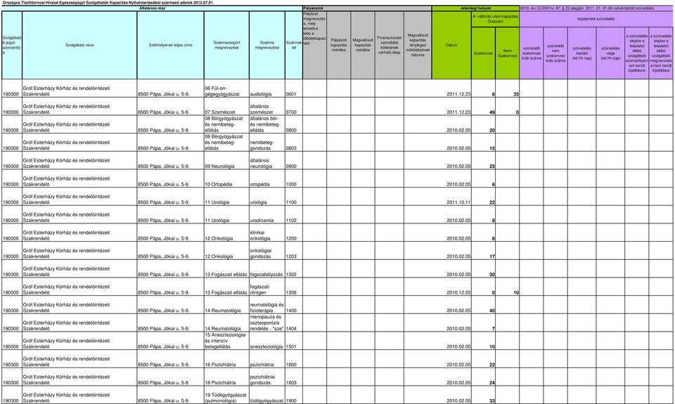 06 Fül-orrgégegyógyászt udiológi 0601 2011.12.23 6 35 Szkrendelő 8500 Páp, Jóki u. 5-9. 07 Szemészet 08 Bőrgyógyászt és ibetegellátás Szkrendelő 8500 Páp, Jóki u. 5-9. Szkrendelő 8500 Páp, Jóki u. 5-9. Szkrendelő 8500 Páp, Jóki u. 5-9. 09 Neurológi szemészet 0700 2011.