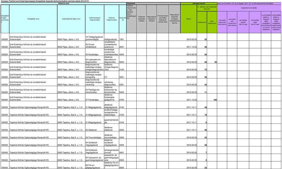 Szkrendelő 8500 Páp, Jóki u. 5-9. Szkrendelő 8500 Páp, Jóki u. 5-9. 40 Krdiológi Szkrendelő 8500 Páp, Jóki u. 5-9. Szkrendelő 8500 Páp, Jóki u. 5-9. Szkrendelő 8500 Páp, Jóki u. 5-9. Szkrendelő 8500 Páp, Jóki u. 5-9. Szkrendelő 8500 Páp, Jóki u. 5-9. 19 Tüdőgyógyászt (pulmonológi) tüdőgondozás 1901 2010.