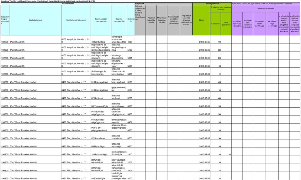 102238 Plothosp 102238 Plothosp 102238 Plothosp 8100 Várplot, Honvéd u. 2-3. 40 Krdiológi 8100 Várplot, Honvéd u. 2- rdiológii terápi: 3. röntgendignosztik 8100 Várplot, Honvéd u. 2-3. 8100 Várplot, Honvéd u. 2-3. 8100 Várplot, Honvéd u. 2-3. rdiológii terápi: ultrhng- rdiológii terápi: ultrhng- 54 Ptológi és kórszövettn krdiológi ( szkképesítéss 4000 2010.