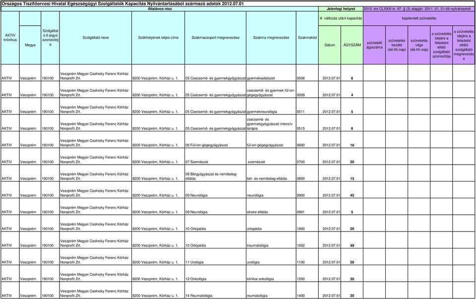 Nonprofit gyermekgyógyászt gyermeksebészet 0506 2012.07.01 6 AKTIV Veszprém gyermek fül-orrgégegyógyászt Nonprofit gyermekgyógyászt 0509 2012.07.01 4 AKTIV Veszprém AKTIV Veszprém Nonprofit gyermekgyógyászt gyermekneurológi 0511 2012.