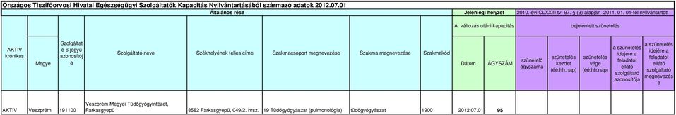 01-től nyilvántrtott A változás utáni bejelentett AKTIV krónikus Szolgáltt ó csoport Megye ÁGYSZÁM ágyszám idejére feldtot