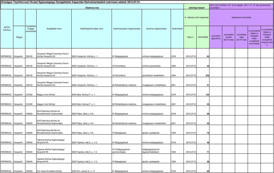 Csolnoky Ferenc Kórház Nonprofit 01 Belgyógyászt krónikus belgyógyászt 0100 2012.07.