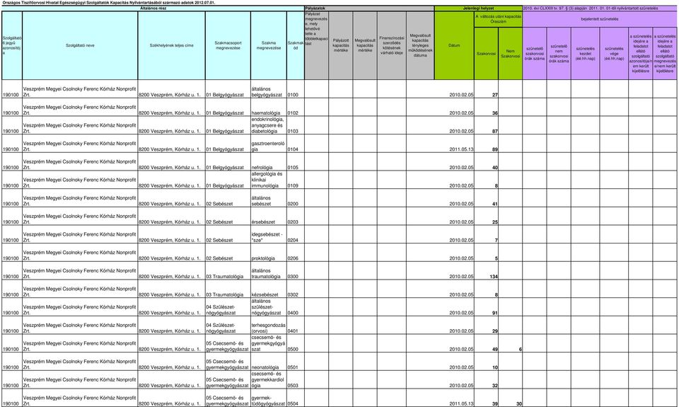2010.02.05 27 01 Belgyógyászt hemtológi 0102 2010.02.05 36 endokrinológi, nygcsere és 01 Belgyógyászt dibetológi 0103 2010.02.05 87 01 Belgyógyászt gsztroenteroló gi 0104 2011.05.13 89 01 Belgyógyászt nefrológi 0105 2010.