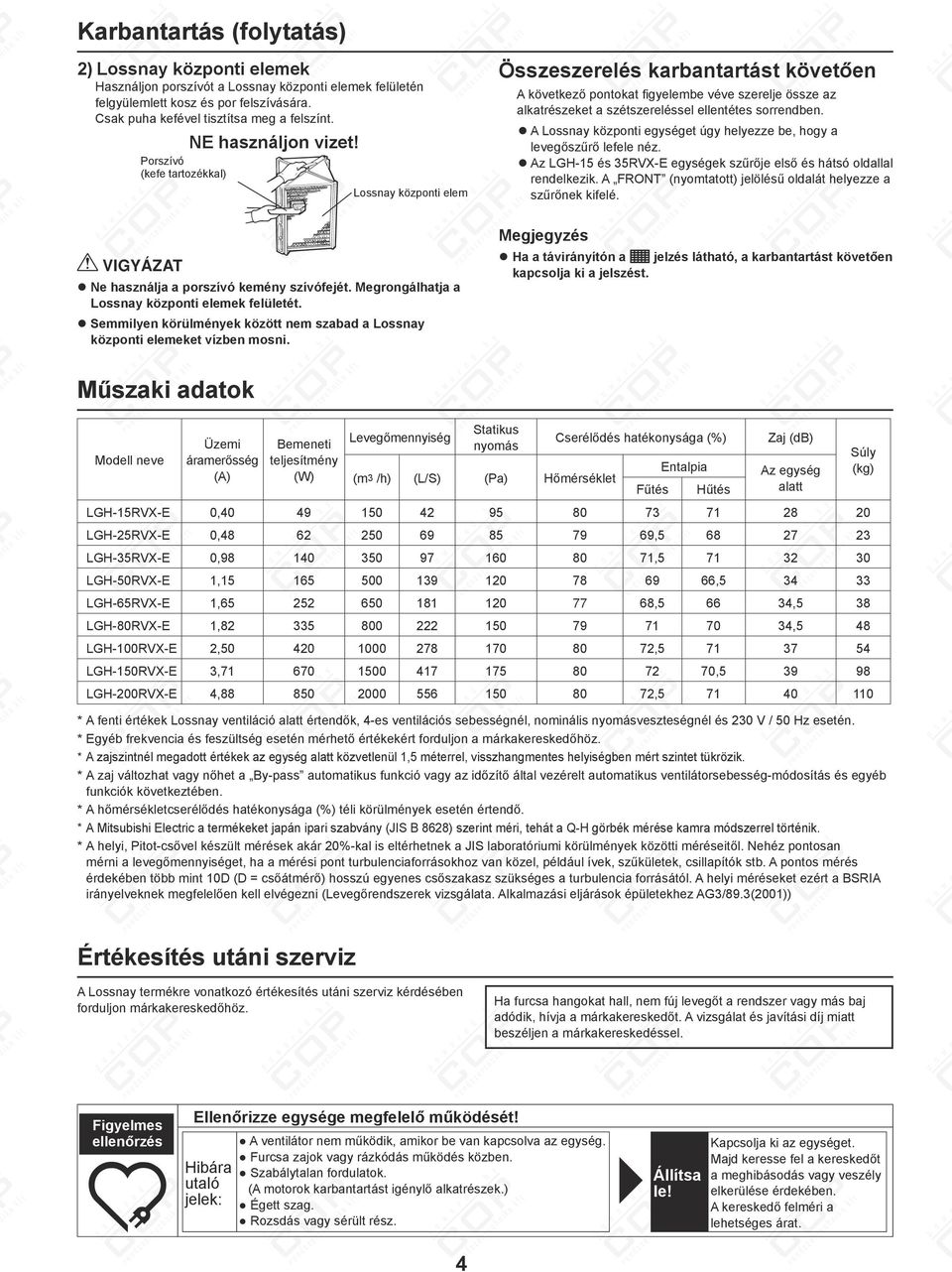 Az LGH-15 és 35RVX-E egységek szűrője eső és hátsó odaa redekezik. A FRONT (yomtatott) jeöésű odaát heyezze a szűrőek kifeé. NE haszájo vizet!