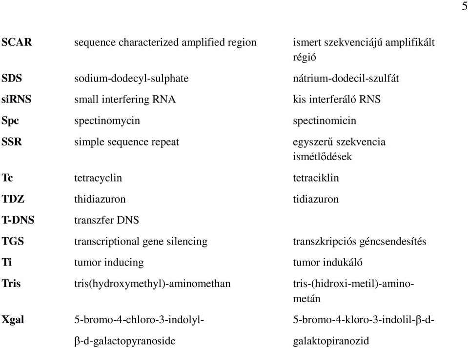 TDZ thidiazuron tidiazuron T-DNS transzfer DNS TGS transcriptional gene silencing transzkripciós géncsendesítés Ti tumor inducing tumor indukáló Tris