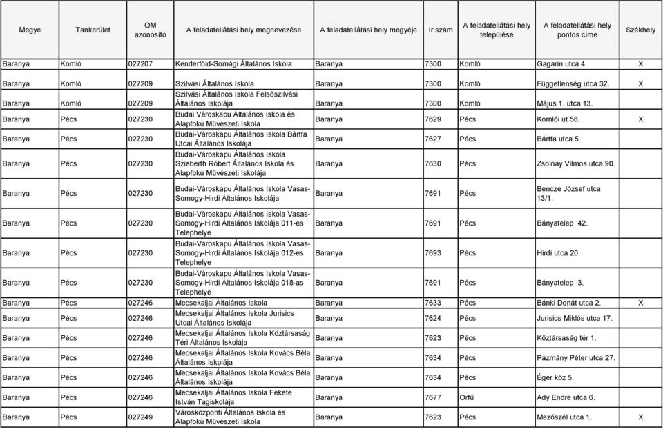 X Baranya Komló 027209 Szilvási Általános Baranya 7300 Komló Függetlenség utca 32. X Szilvási Általános Felsőszilvási Baranya Komló 027209 Általános Iskolája Baranya 7300 Komló Május 1. utca 13.