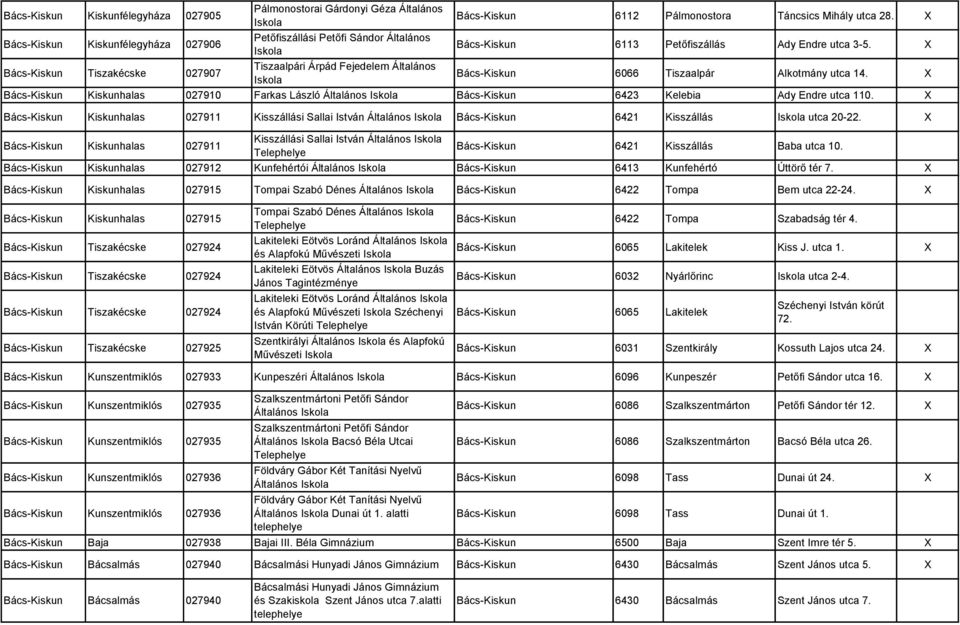 X Bács-Kiskun Tiszakécske 027907 Tiszaalpári Árpád Fejedelem Általános Bács-Kiskun 6066 Tiszaalpár Alkotmány utca 14.