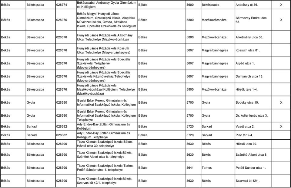 X Békés Békéscsaba 028376 Hunyadi János Középiskola Alkotmány Utcai (Mezőkovácsháza) Békés 5800 Mezőkovácsháza Alkotmány utca 56.