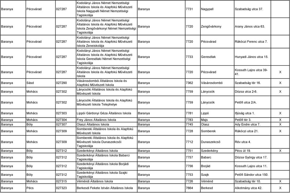 Művészeti Zengővárkonyi Német Nemzetiségi Tagiskolája Kodolányi János Német Nemzetiségi Általános és Alapfokú Művészeti Zeneiskolája Kodolányi János Német Nemzetiségi Általános és Alapfokú Művészeti