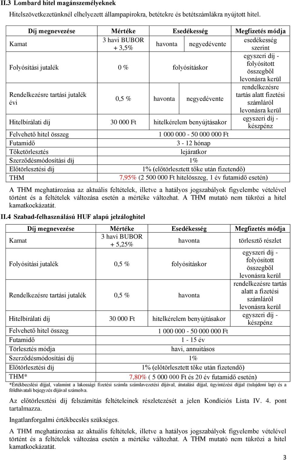 rendelkezésre Rendelkezésre tartási jutalék tartás alatt fizetési 0,5 % havonta negyedévente évi számláról levonásra kerül Hitelbírálati díj 30 000 Ft hitelkérelem benyújtásakor készpénz Felvehető