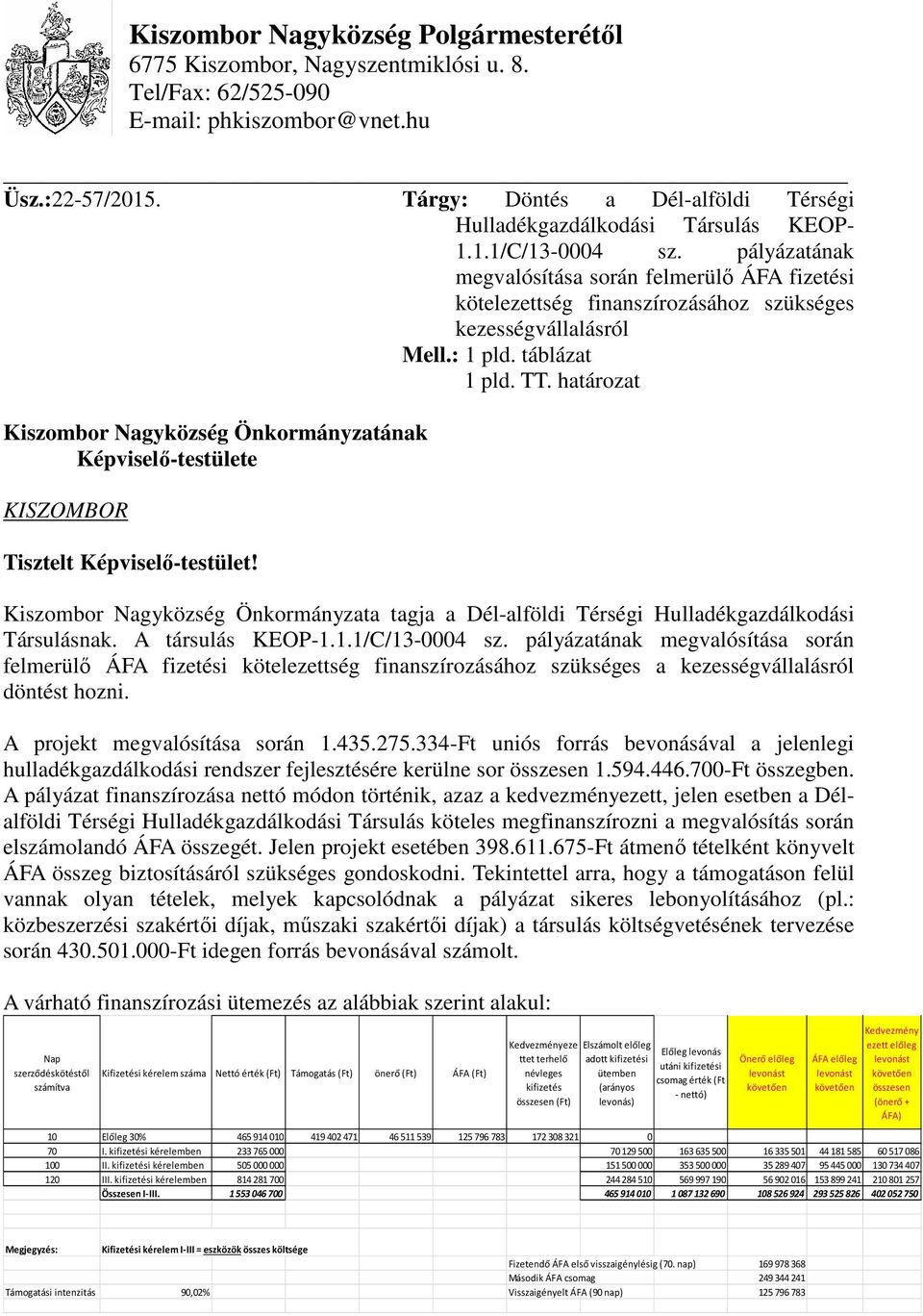 pályázatának megvalósítása során felmerülő ÁFA fizetési kötelezettség finanszírozásához szükséges kezességvállalásról Mell.: 1 pld. táblázat 1 pld. TT.