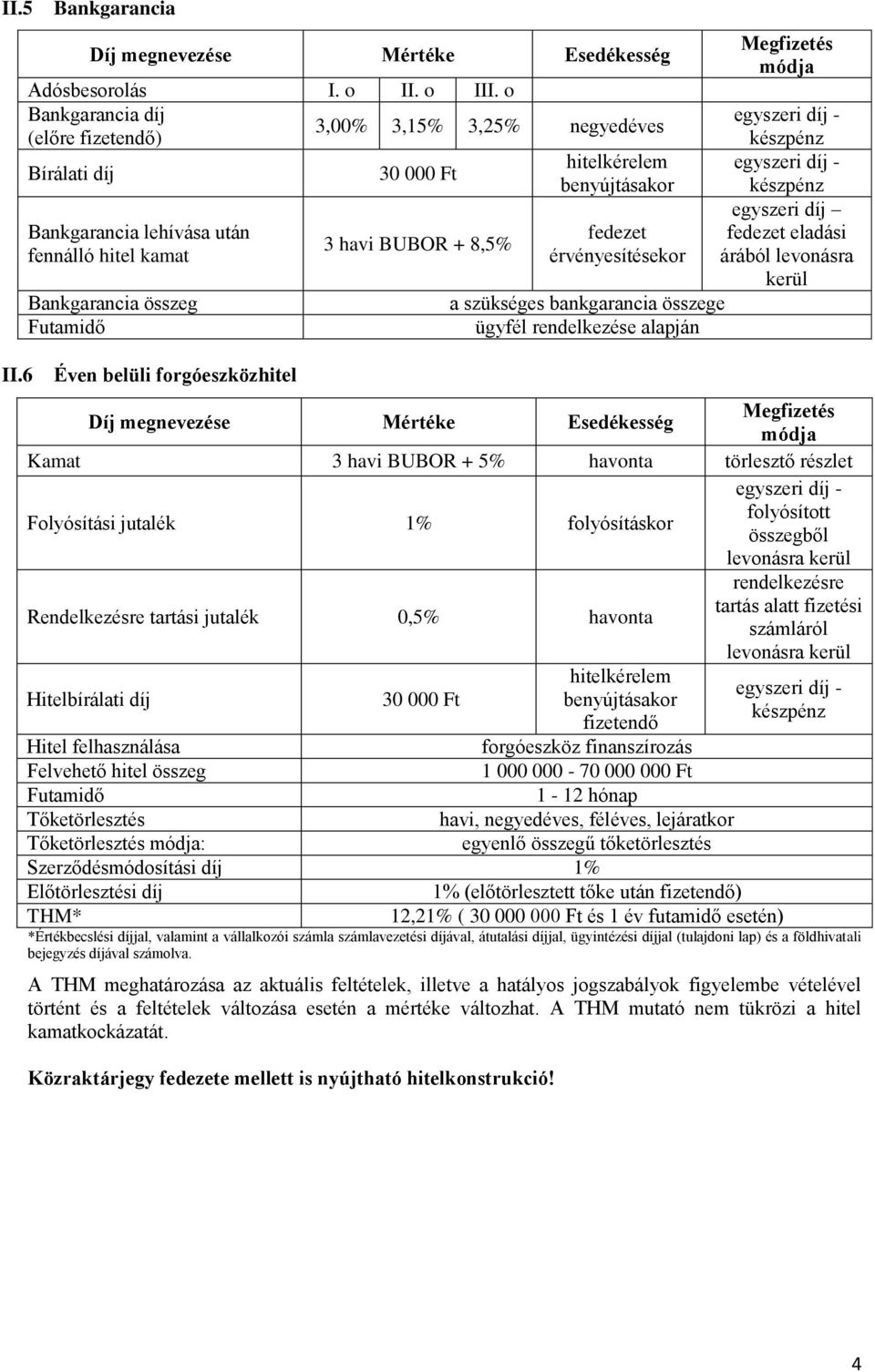 levonásra kerül Bankgarancia összeg a szükséges bankgarancia összege ügyfél rendelkezése alapján II.