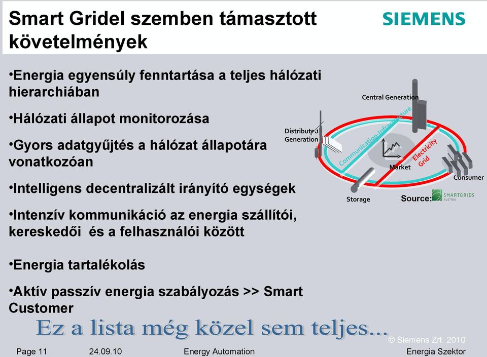 Central Generation re tu c ru st a r f In no ti ty ic a ici r n t u ec m El rid m o C Market G Consumer Storage Source: Intenzív