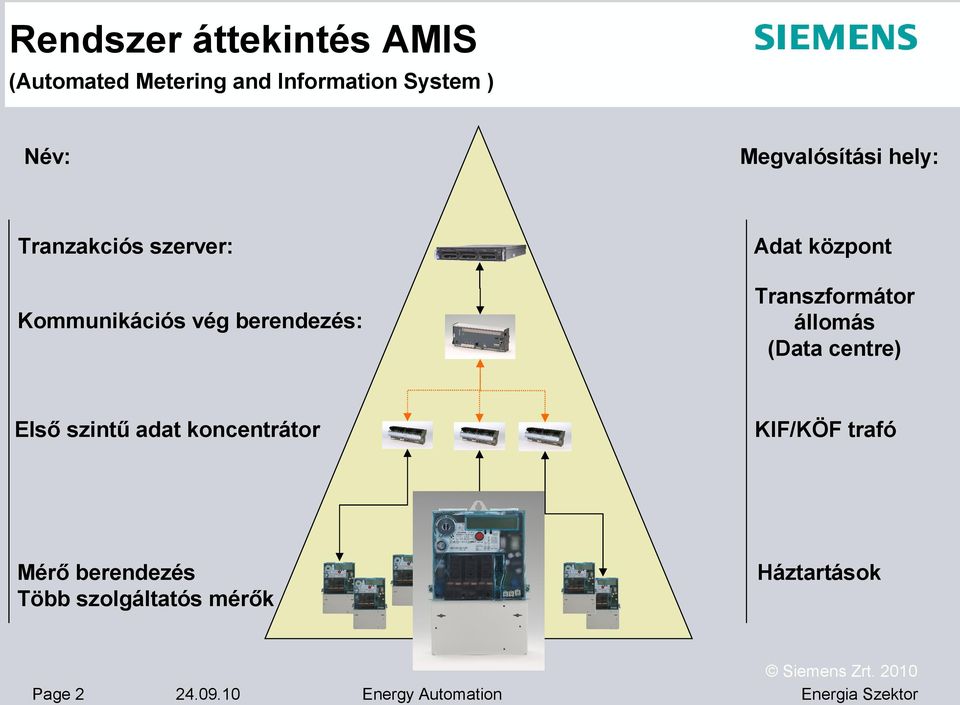 berendezés: Transzformátor állomás (Data centre) Első szintű adat