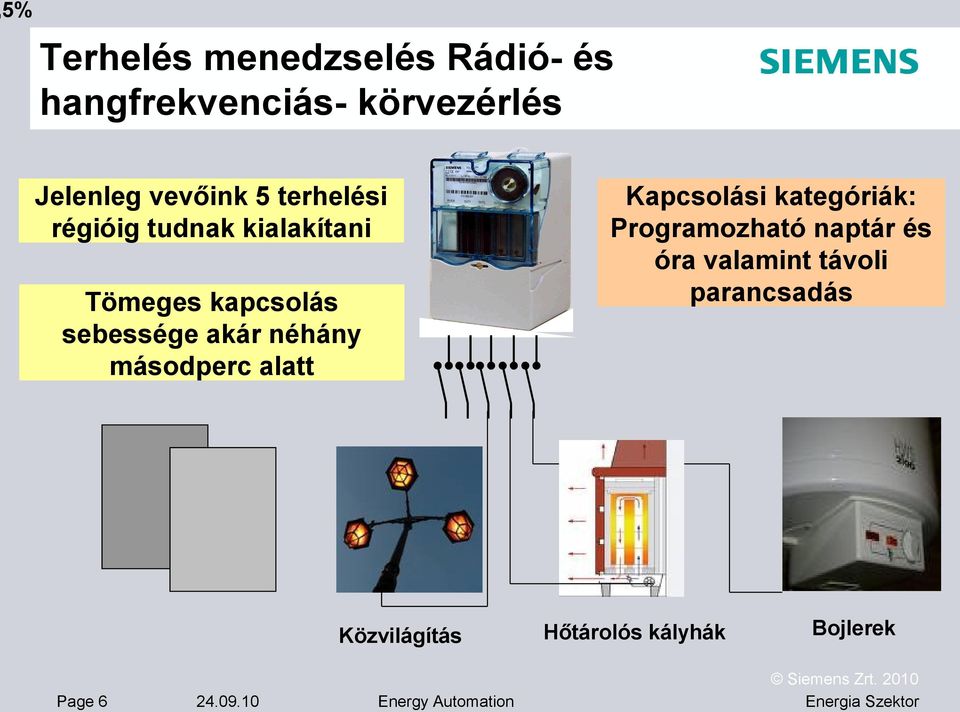 akár néhány másodperc alatt Közvilágítás Page 6 Kapcsolási kategóriák: