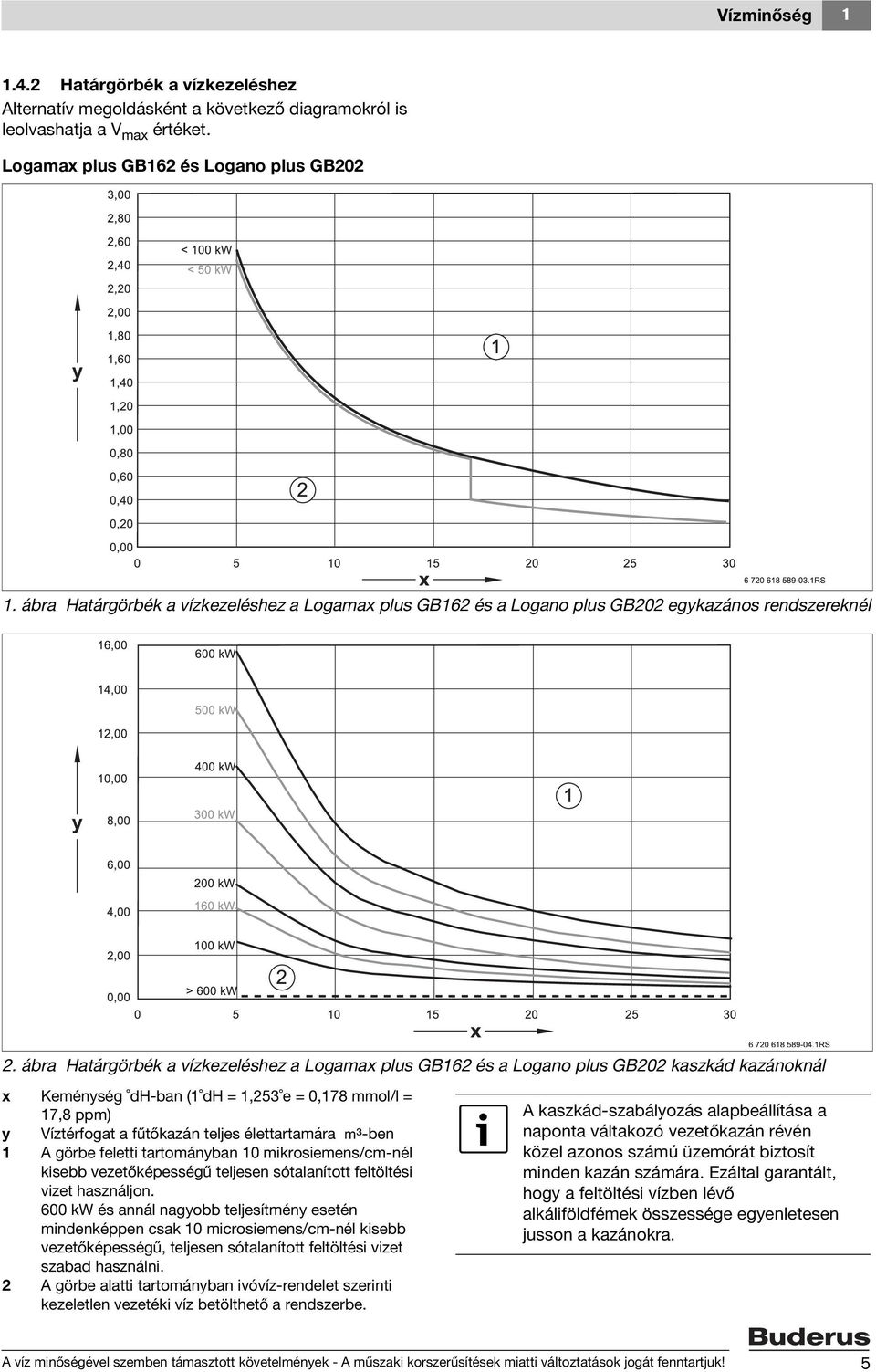 ábra Határgörbék a vízkezeléshez a Logamax plus GB162 és a Logano plus GB202 kaszkád kazánoknál x Keménység dh-ban (1 dh = 1,253 e = 0,178 mmol/l = 17,8 ppm) y Víztérfogat a fűtőkazán teljes