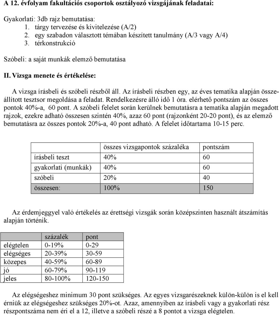 Az írásbeli részben egy, az éves tematika alapján összeállított tesztsor megoldása a feladat. Rendelkezésre álló idı 1 óra. elérhetı pontszám az összes pontok 40%-a, 60 pont.