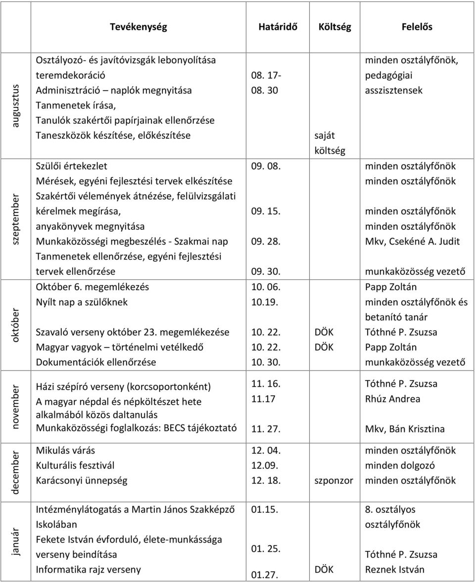 30 saját költség, pedagógiai asszisztensek szeptember Szülői értekezlet Mérések, egyéni fejlesztési tervek elkészítése Szakértői vélemények átnézése, felülvizsgálati kérelmek megírása, anyakönyvek