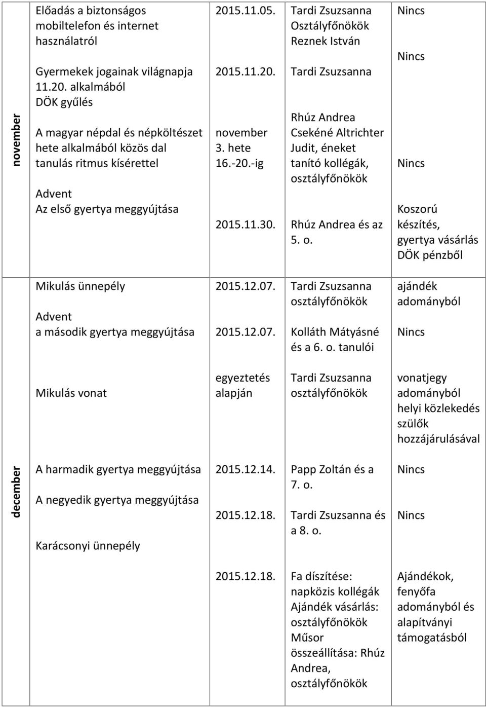 Osztályfőnökök Reznek István, éneket tanító kollégák, és az 5. o.