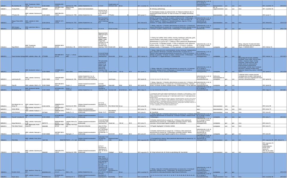 november 19. 1.3, 1.5, 1.8, 1.9, 1.10, 1.11, 2., 21., 32., köztes dohánygyártmány nem nem nincs 2011. november 19. 2015.03.