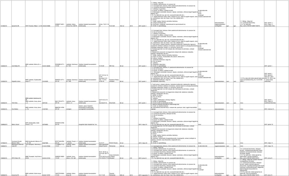 Egyéb élelmiszer (tojás, étolaj, margarin és zsír, olajos és egyéb magvak, cukor, f) köztes alkoholtermék 16. Könyv; 17. Újság, napilap, folyóirat, periodikus kiadvány; 30.