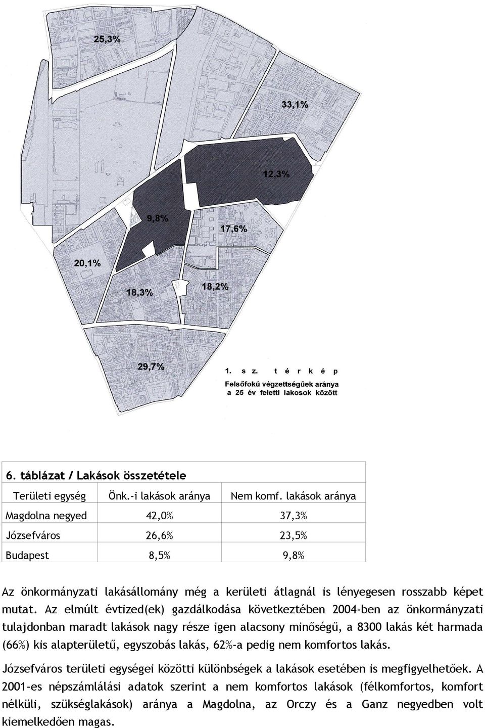 Az elmúlt évtized(ek) gazdálkodása következtében 2004-ben az önkormányzati tulajdonban maradt lakások nagy része igen alacsony minőségű, a 8300 lakás két harmada (66%) kis alapterületű,