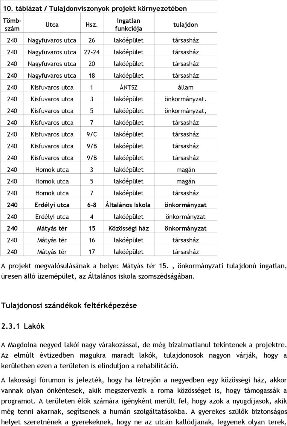 lakóépület társasház 240 Kisfuvaros utca 1 ÁNTSZ állam 240 Kisfuvaros utca 3 lakóépület önkormányzat.