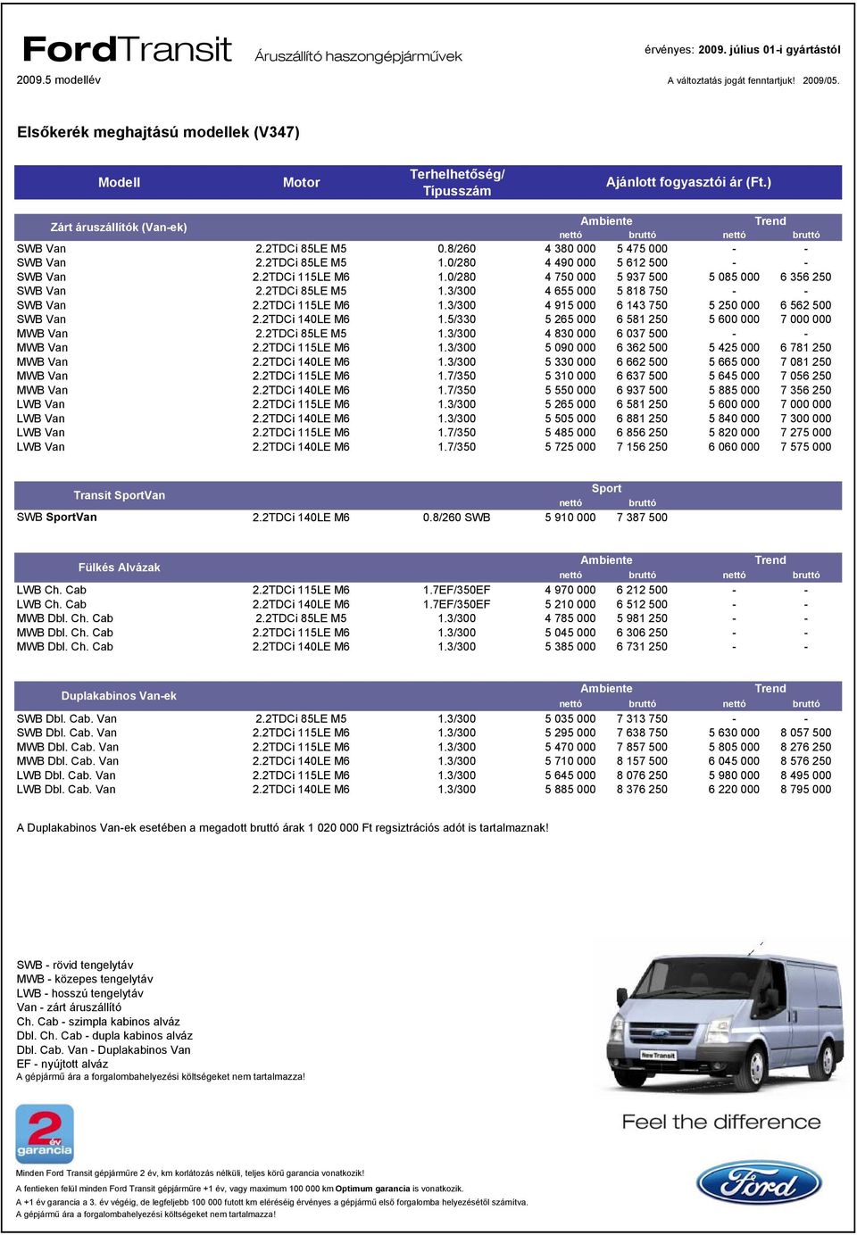 2TDCi 115LE M6 1.3/300 4 915 000 6 143 750 5 250 000 6 562 500 SWB Van 2.2TDCi 140LE M6 1.5/330 5 265 000 6 581 250 5 600 000 7 000 000 MWB Van 2.2TDCi 85LE M5 1.