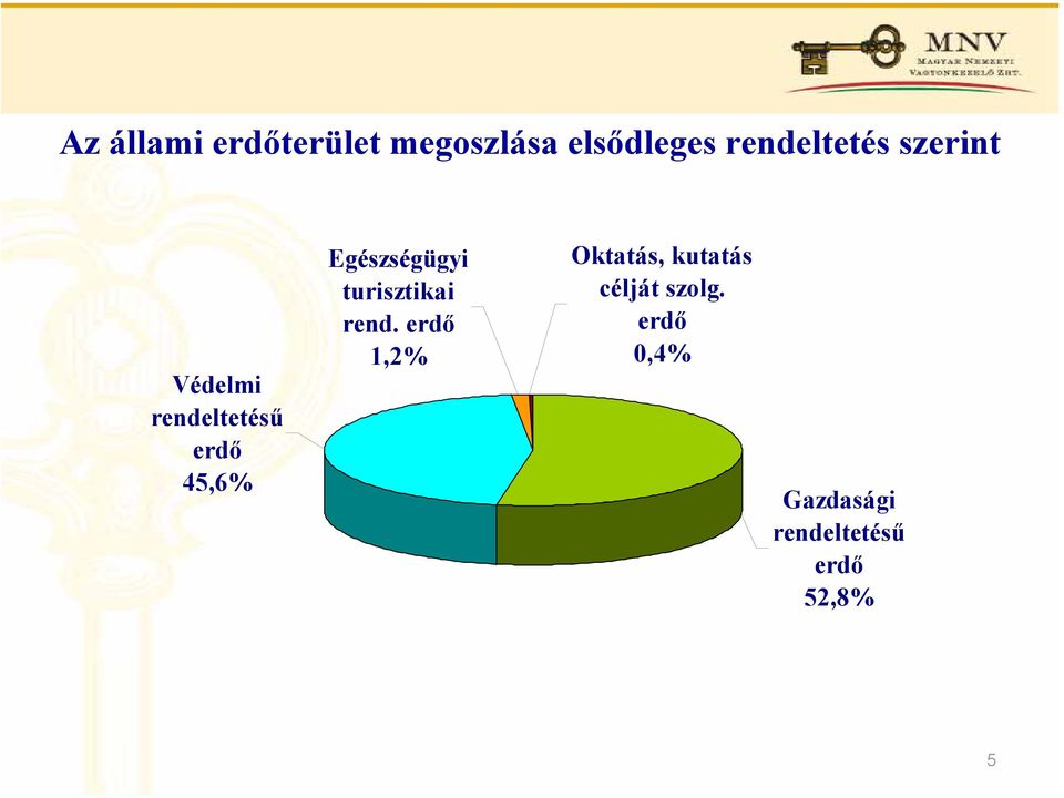 Egészségügyi turisztikai rend.