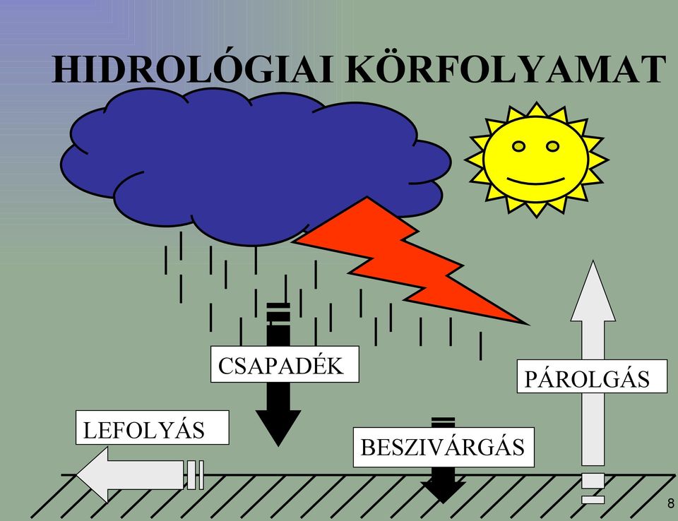 CSAPADÉK