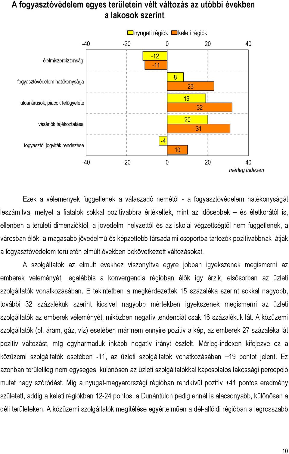 fogyasztóvédelem hatékonyságát leszámítva, melyet a fiatalok sokkal pozitívabbra értékeltek, mint az idősebbek és életkorától is, ellenben a területi dimenzióktól, a jövedelmi helyzettől és az