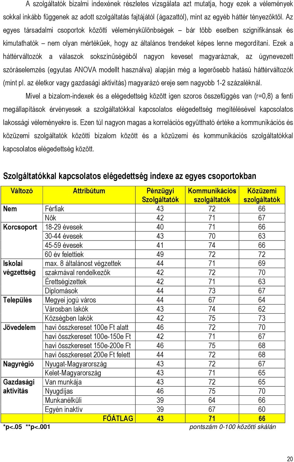 Ezek a háttérváltozók a válaszok sokszínűségéből nagyon keveset magyaráznak, az úgynevezett szóráselemzés (egyutas ANOVA modellt használva) alapján még a legerősebb hatású háttérváltozók (mint pl.