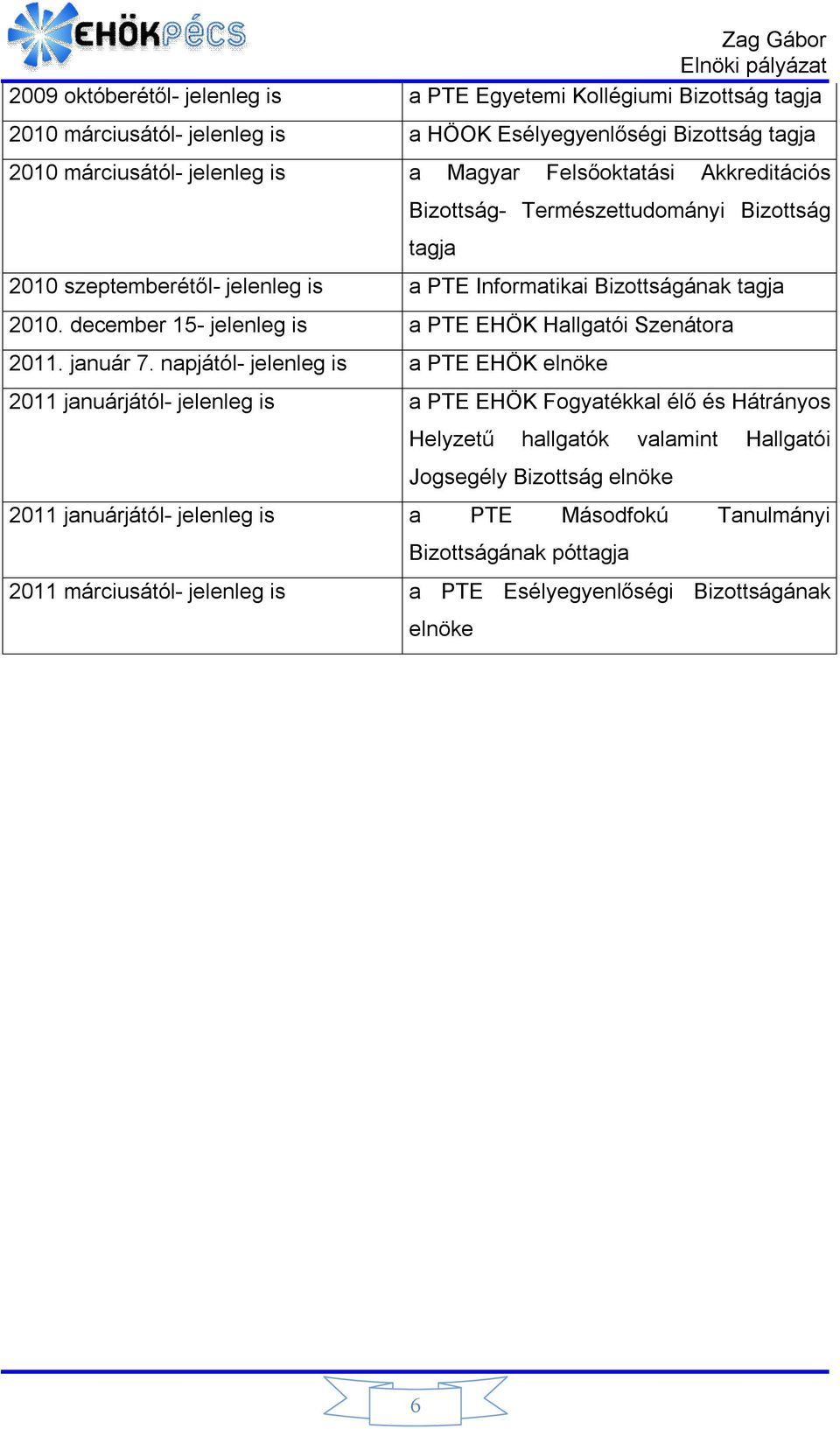 december 15- jelenleg is a PTE EHÖK Hallgatói Szenátora 2011. január 7.