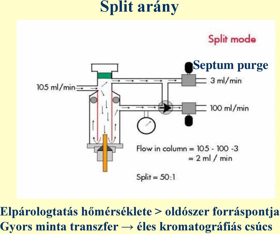 oldószer forráspontja Gyors