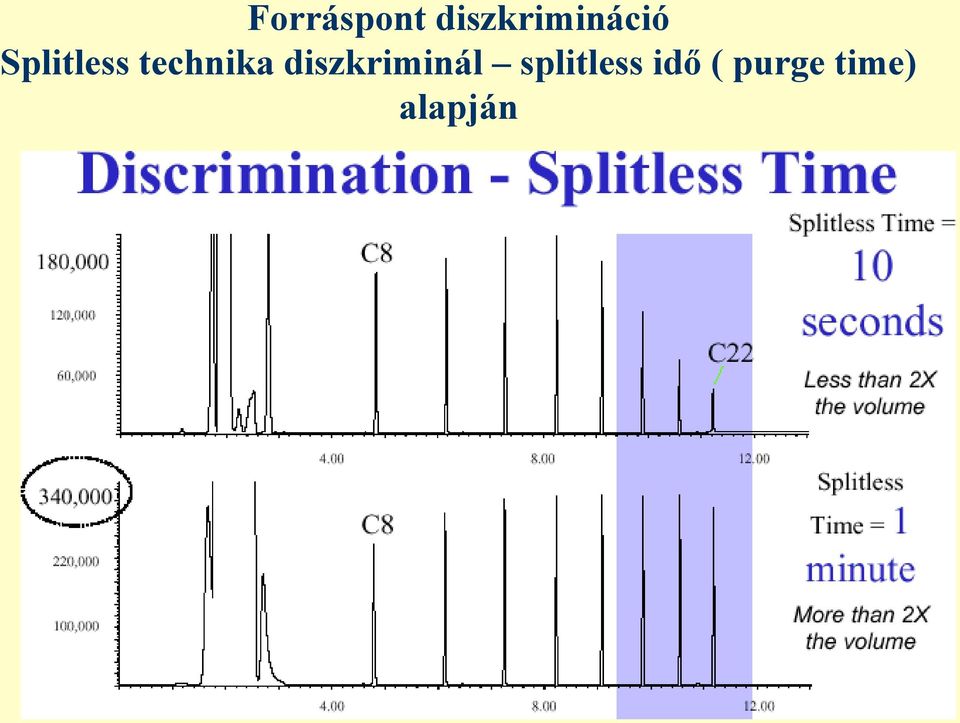 Splitless technika