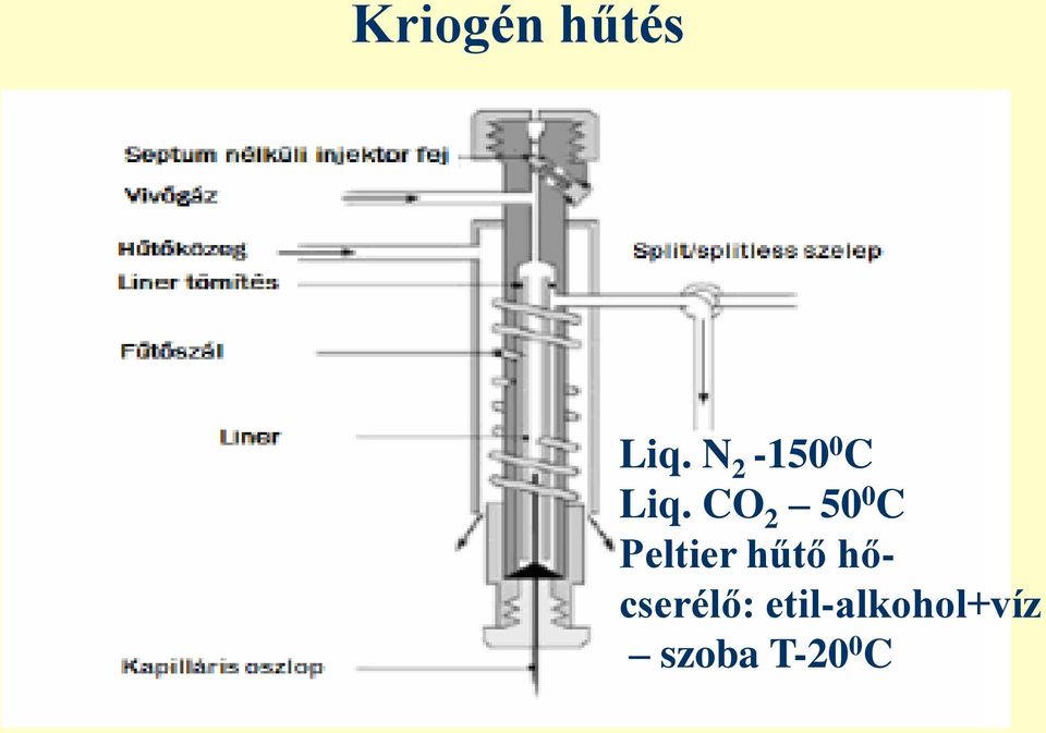 CO 2 50 0 C Peltier hűtő