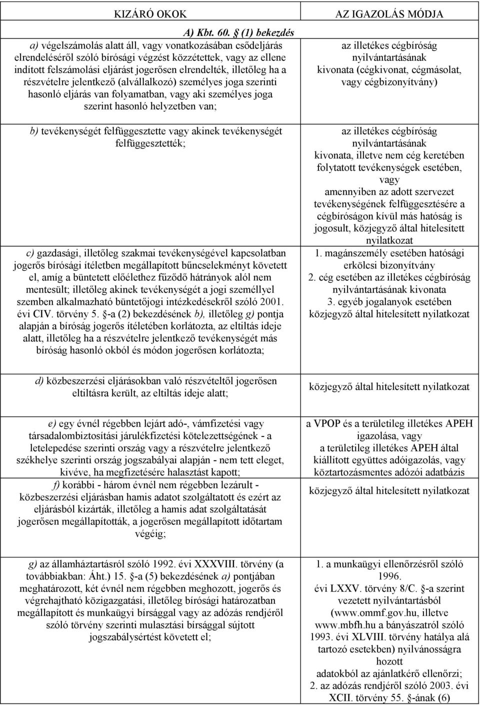 illetőleg ha a részvételre jelentkező (alvállalkozó) személyes joga szerinti hasonló eljárás van folyamatban, vagy aki személyes joga szerint hasonló helyzetben van; b) tevékenységét felfüggesztette