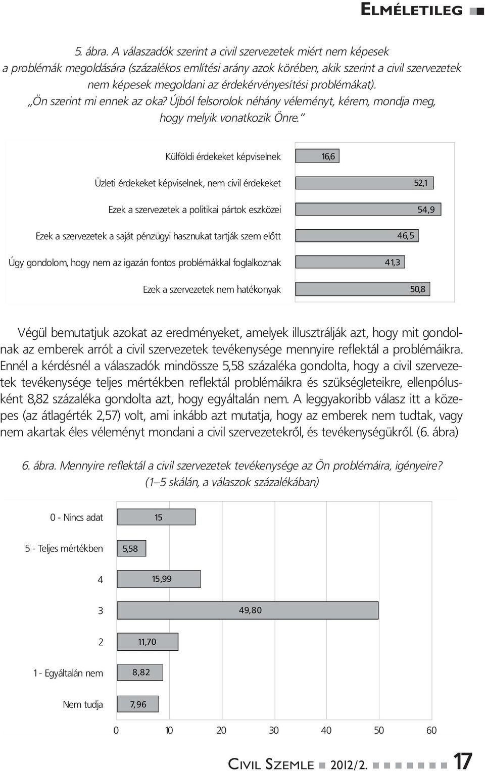 érdekérvényesítési problémákat). Ön szerint mi ennek az oka? Újból felsorolok néhány véleményt, kérem, mondja meg, hogy melyik vonatkozik Önre.