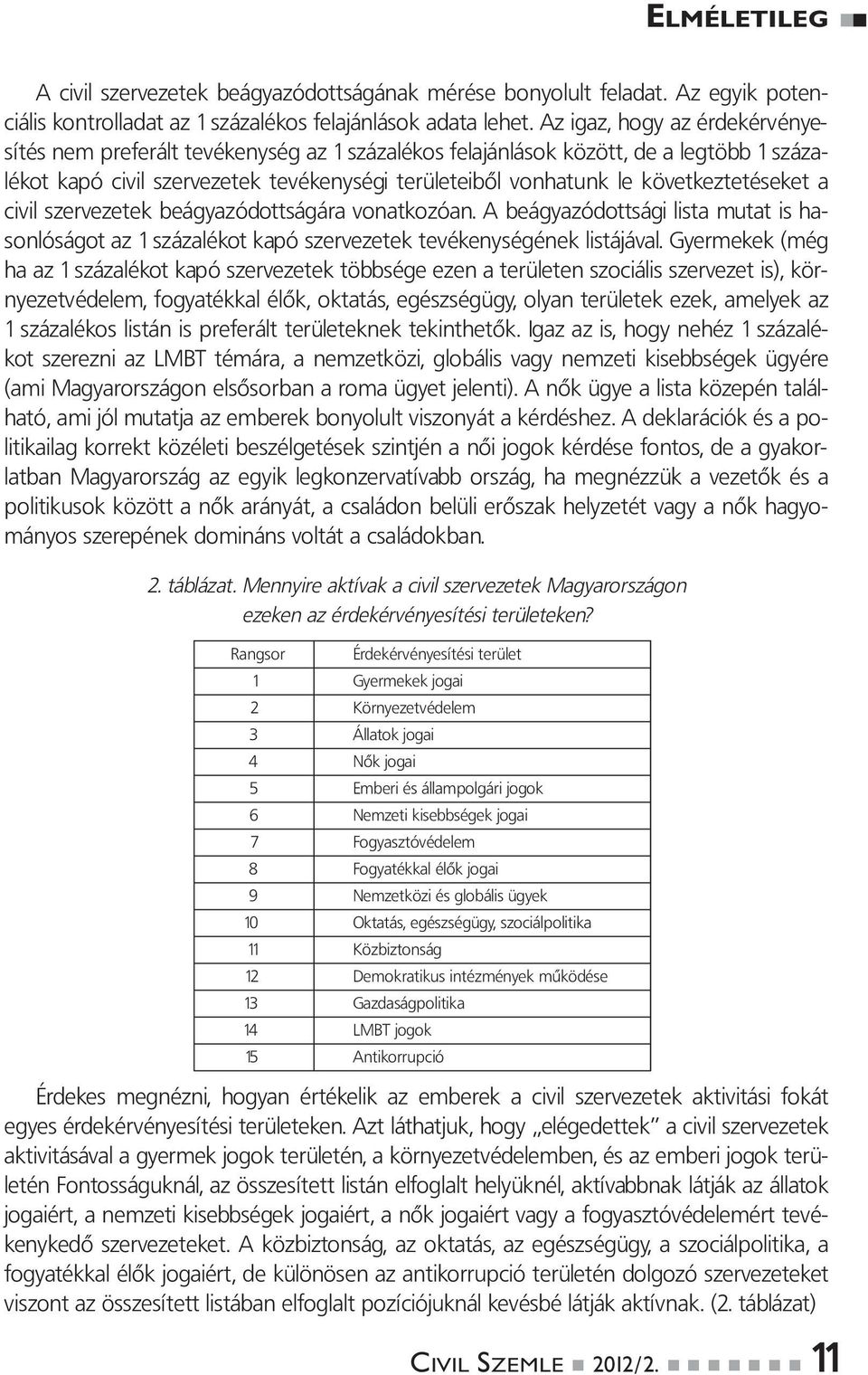 következtetéseket a civil szervezetek beágyazódottságára vonatkozóan. A beágyazódottsági lista mutat is hasonlóságot az 1 százalékot kapó szervezetek tevékenységének listájával.