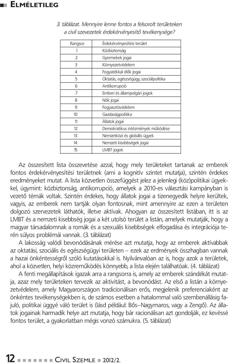 8 Nők jogai 9 Fogyasztóvédelem 10 Gazdaságpolitika 11 Állatok jogai 12 Demokratikus intézmények működése 13 Nemzetközi és globális ügyek 14 Nemzeti kisebbségek jogai 15 LMBT jogok Az összesített