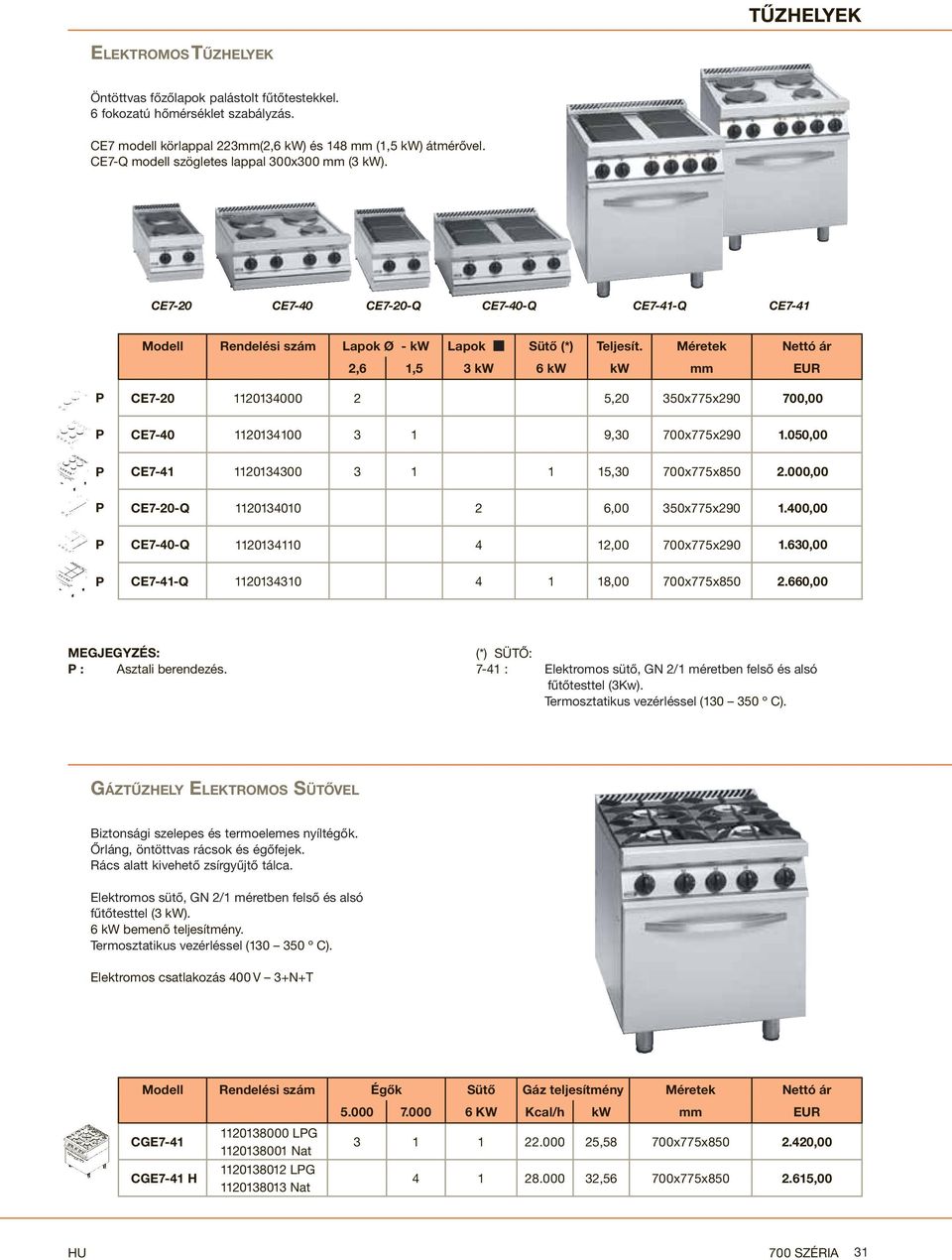 Méretek Nettó ár 2,6 1,5 3 kw 6 kw kw mm EUR CE7-20 1120134000 2 5,20 350x775x290 700,00 CE7-40 1120134100 3 1 9,30 700x775x290 1.050,00 CE7-41 1120134300 3 1 1 15,30 700x775x850 2.