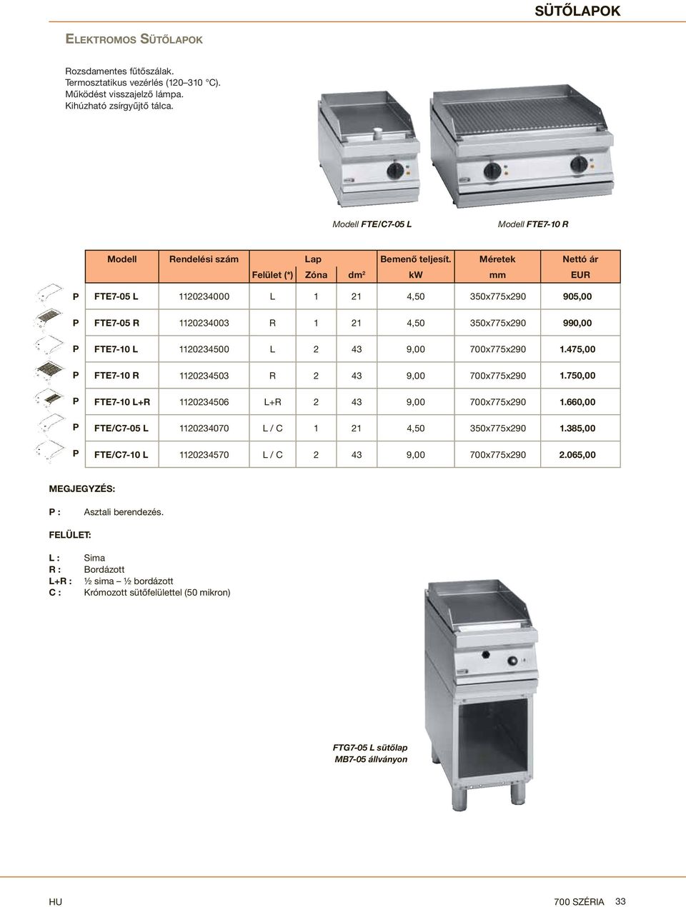 Méretek Nettó ár Felület (*) Zóna dm 2 kw mm EUR FTE7-05 L 1120234000 L 1 21 4,50 350x775x290 905,00 FTE7-05 R 1120234003 R 1 21 4,50 350x775x290 990,00 FTE7-10 L 1120234500 L 2 43 9,00 700x775x290 1.