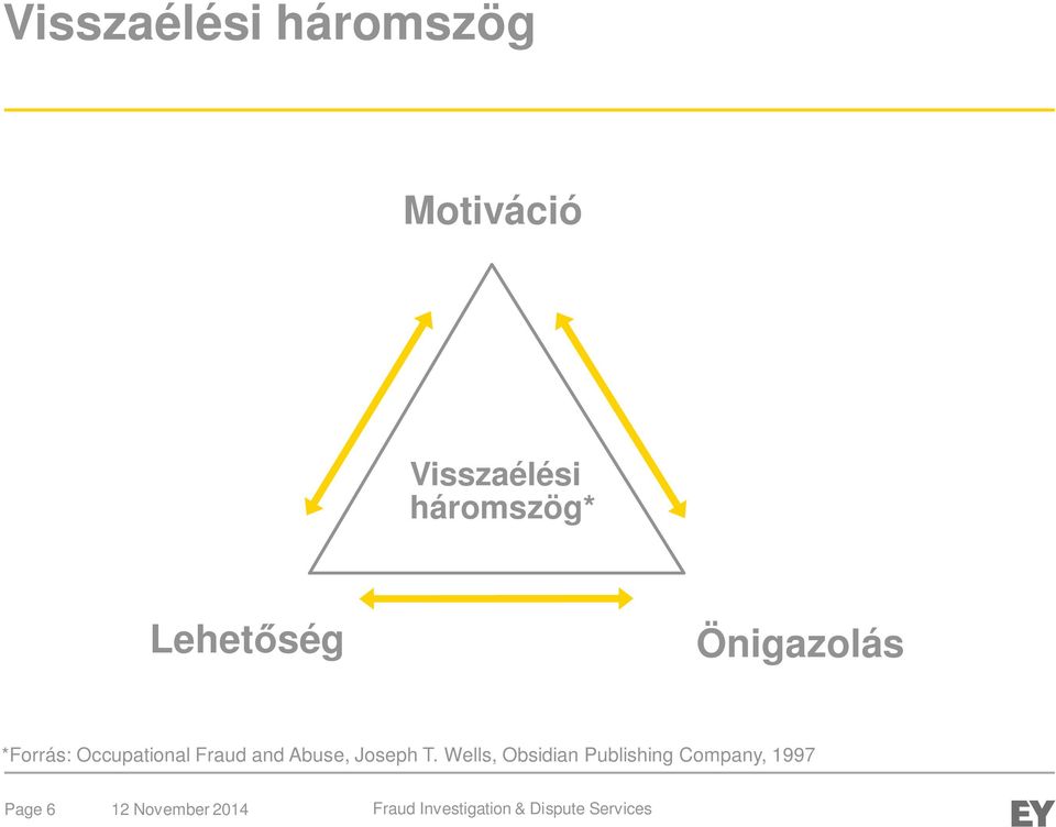 Önigazolás *Forrás: Occupational Fraud and