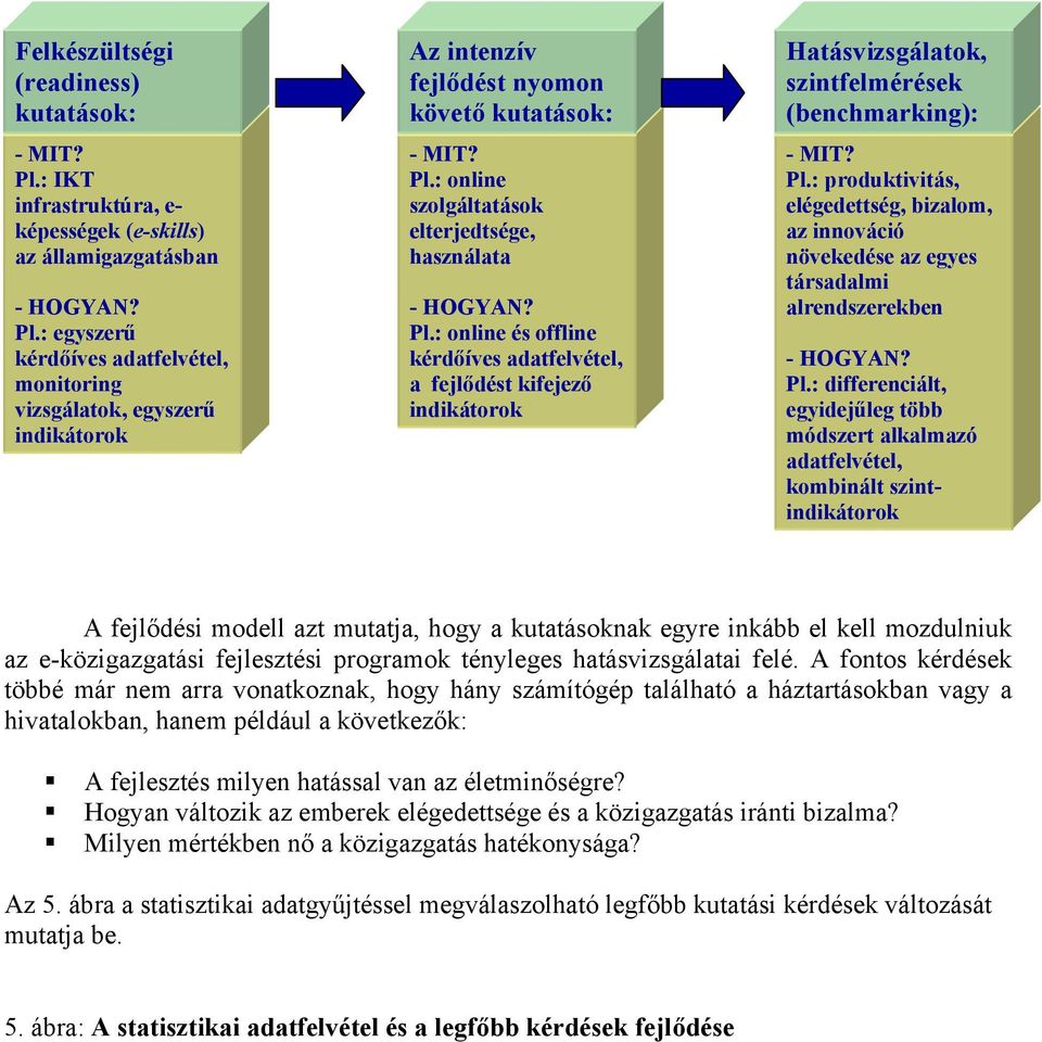 Pl.: produktivitás, elégedettség, bizalom, az innováció növekedése az egyes társadalmi alrendszerekben - HOGYAN? Pl.