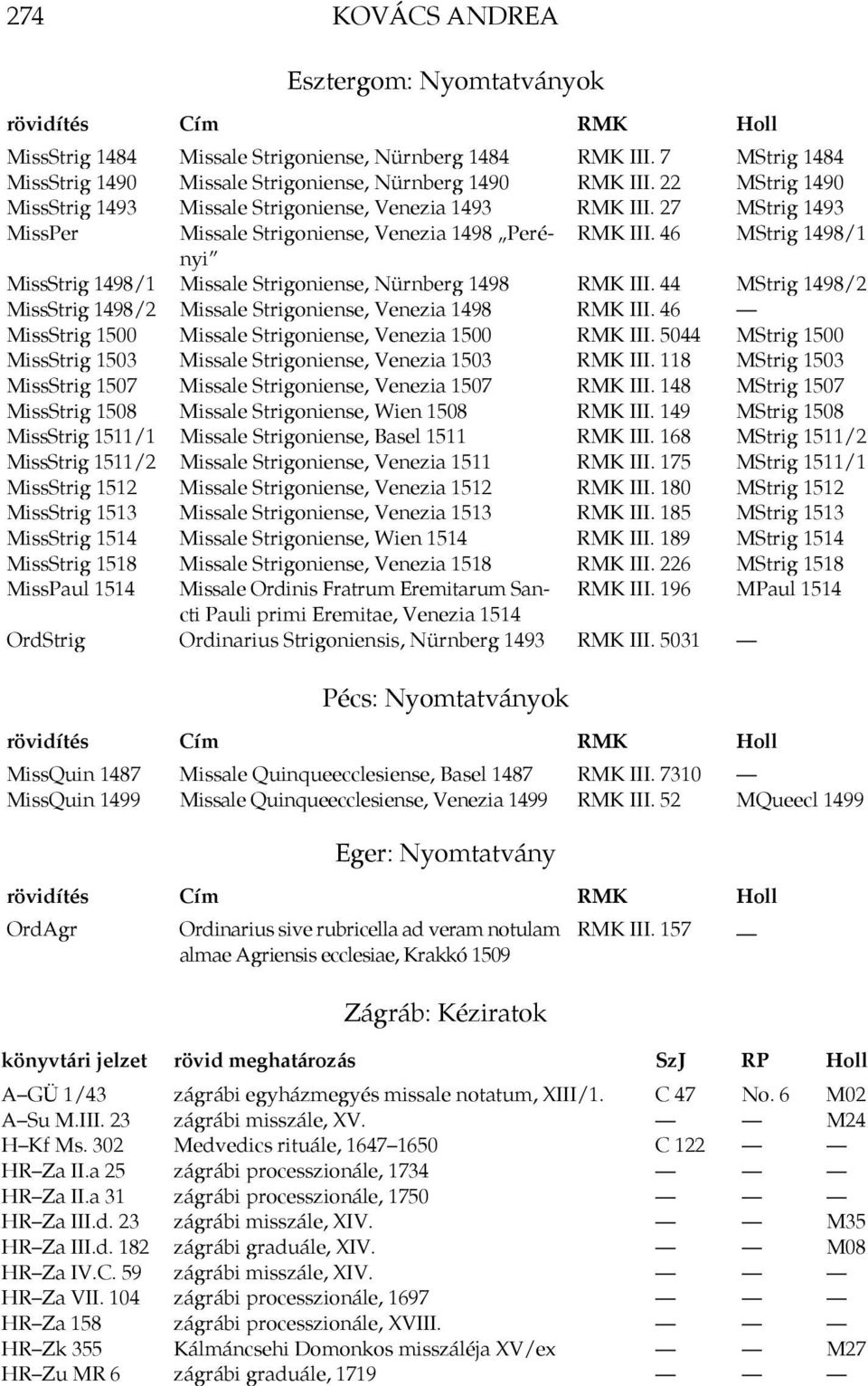 46 MStrig 1498/1 MissStrig 1498/1 Missale Strigoniense, Nürnberg 1498 RMK III. 44 MStrig 1498/2 MissStrig 1498/2 Missale Strigoniense, Venezia 1498 RMK III.
