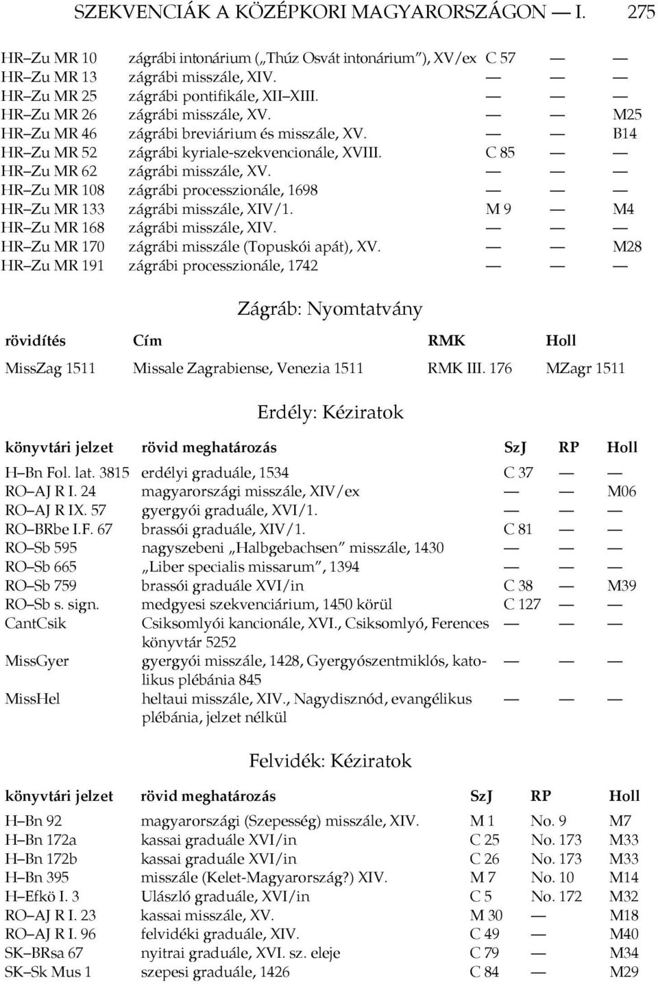 HR Zu MR 108 zágrábi processzionále, 1698 HR Zu MR 133 zágrábi misszále, XIV/1. M 9 M4 HR Zu MR 168 zágrábi misszále, XIV. HR Zu MR 170 zágrábi misszále (Topuskói apát), XV.