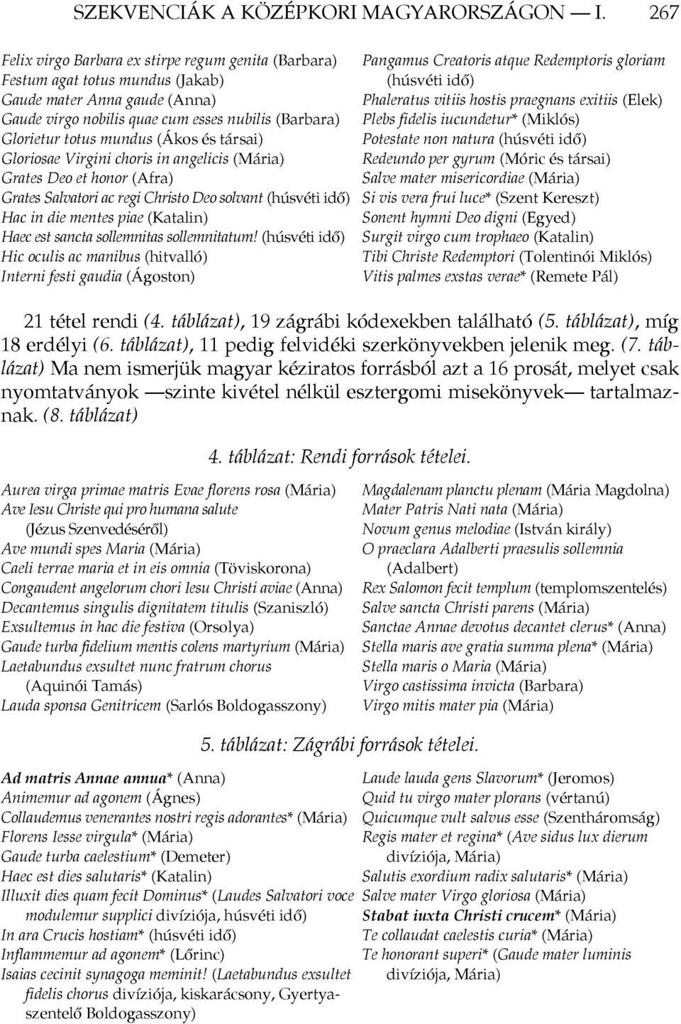 (Ákos és társai) Gloriosae Virgini choris in angelicis (Mária) Grates Deo et honor (Afra) Grates Salvatori ac regi Christo Deo solvant (húsvéti idő) Hac in die mentes piae (Katalin) Haec est sancta