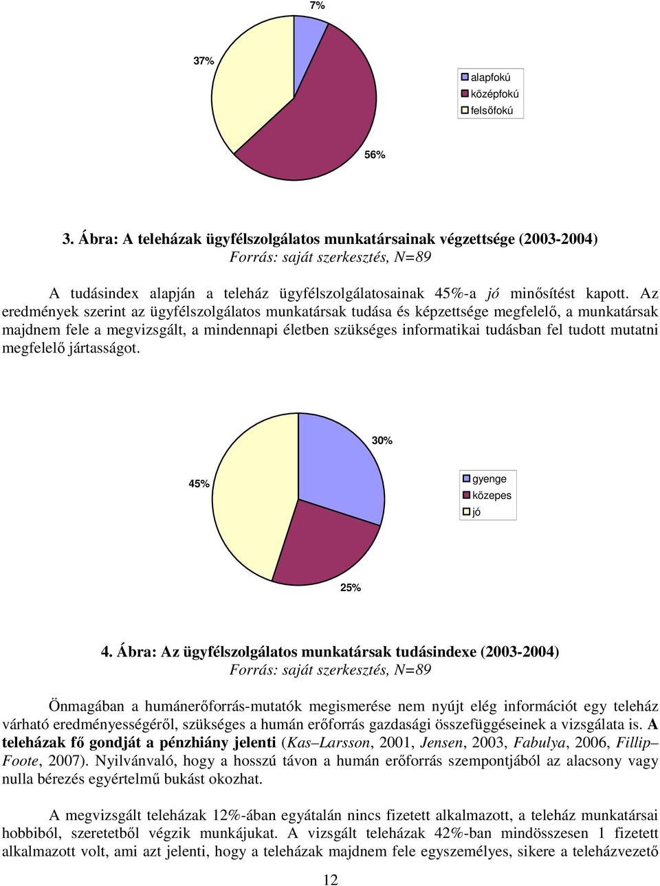 Az eredmények szerint az ügyfélszolgálatos munkatársak tudása és képzettsége megfelelı, a munkatársak majdnem fele a megvizsgált, a mindennapi életben szükséges informatikai tudásban fel tudott