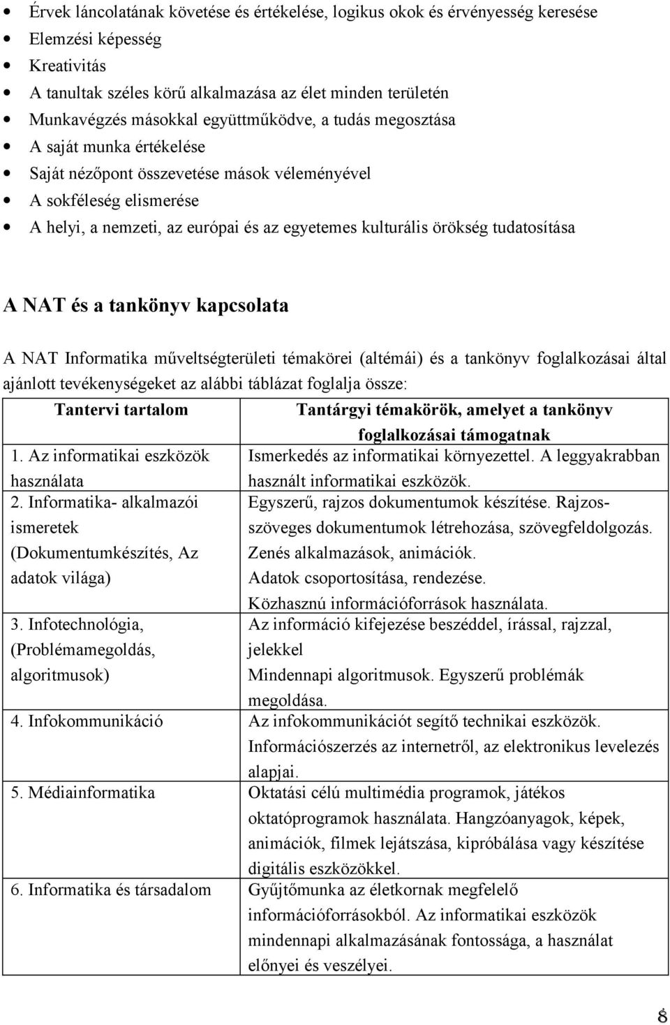 tudatosítása A NAT és a tankönyv kapcsolata A NAT Informatika műveltségterületi témakörei (altémái) és a tankönyv foglalkozásai által ajánlott tevékenységeket az alábbi táblázat foglalja össze: